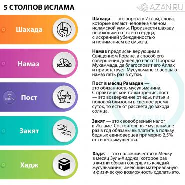 5 столпов Ислама
